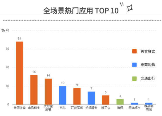 企业福利