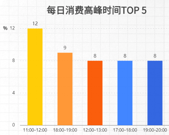 企业福利