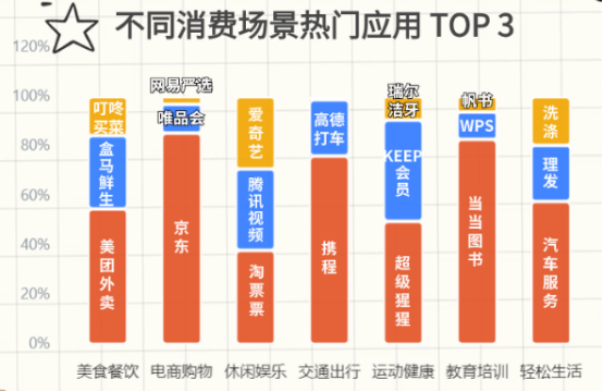 企业福利