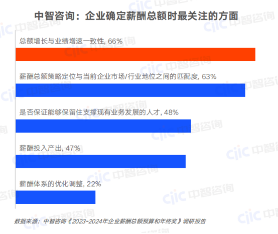 一站式员工服务平台