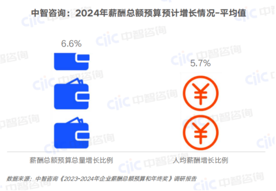 一站式员工服务平台