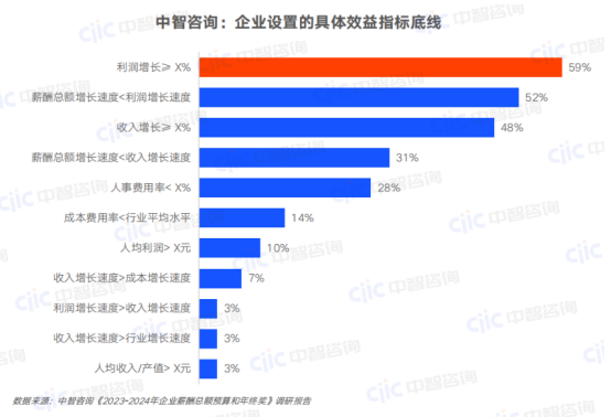 一站式员工服务平台