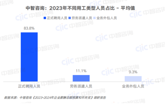 一站式员工服务平台