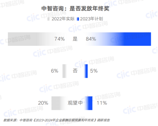 一站式员工服务平台