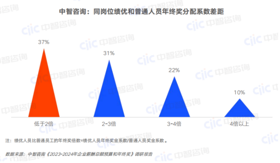 一站式员工服务平台