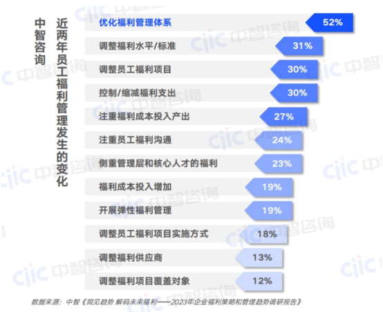 员工福利