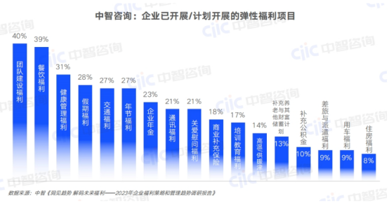 员工福利