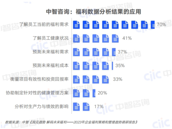 员工福利